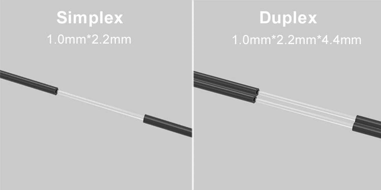 DUPLEX PLASTIC OPTIC FIBER